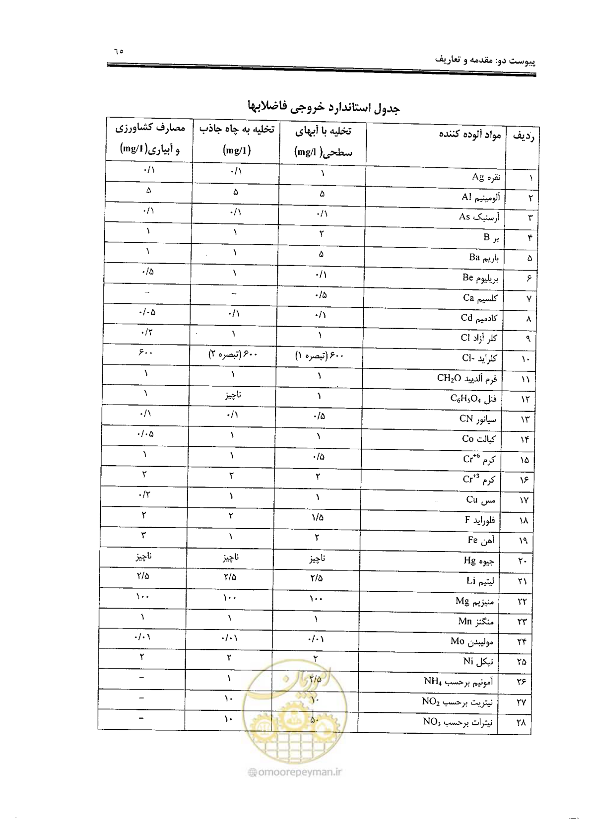 صفحه 75 از 94