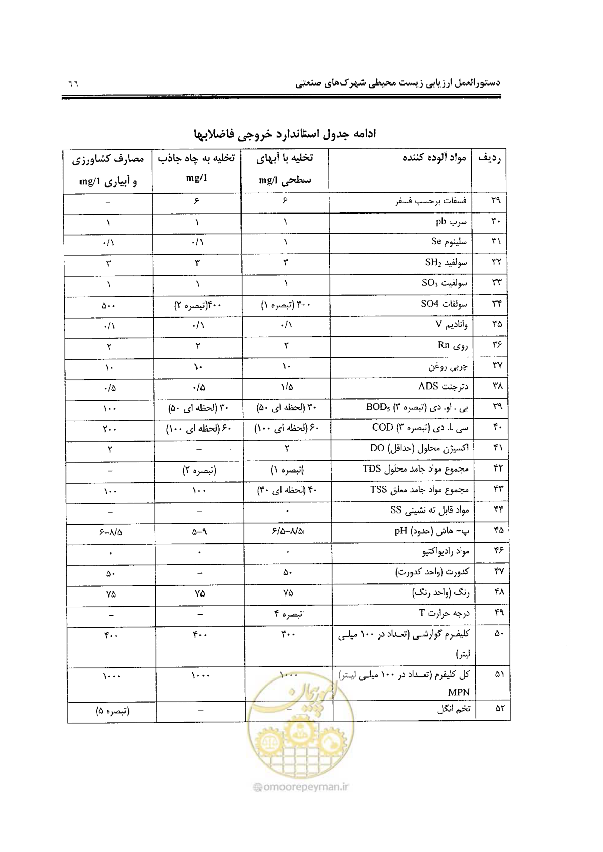 صفحه 76 از 94