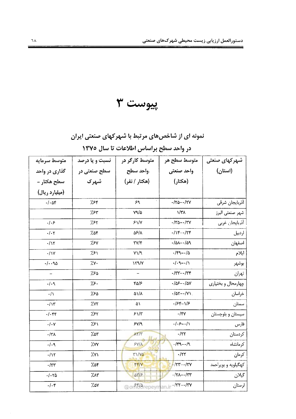 صفحه 78 از 94