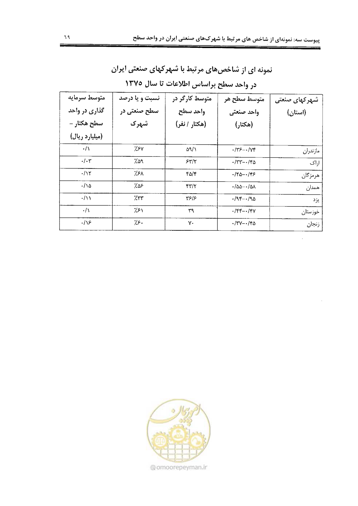 صفحه 79 از 94