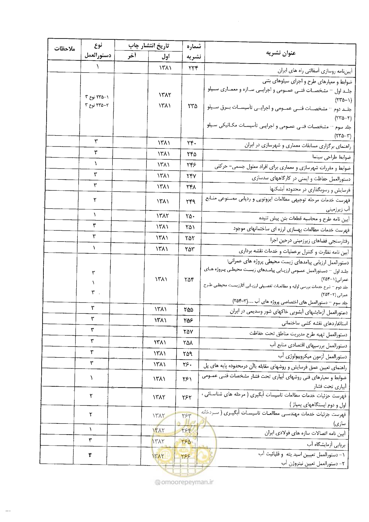 صفحه 87 از 94