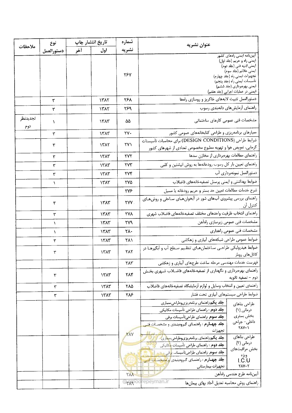 صفحه 88 از 94