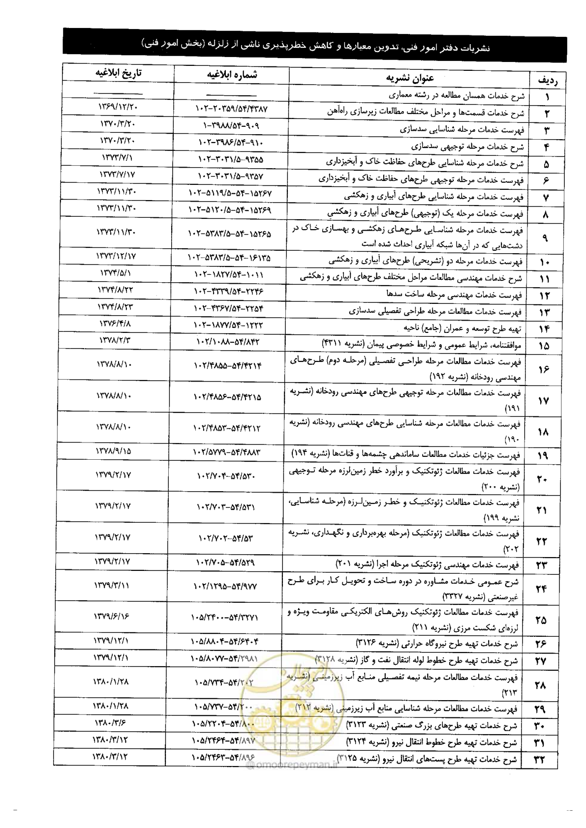 صفحه 91 از 94