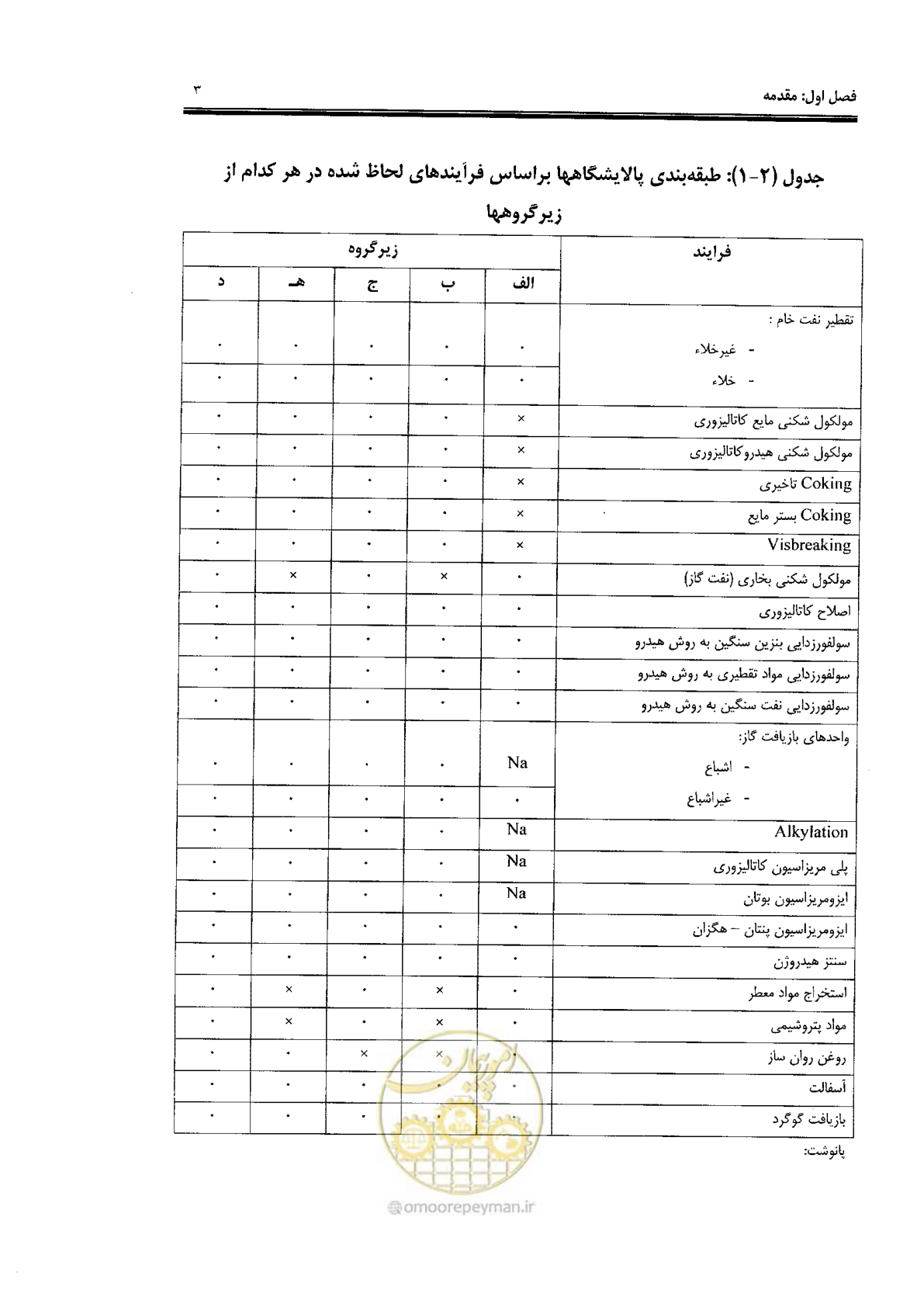 صفحه 15 از 84