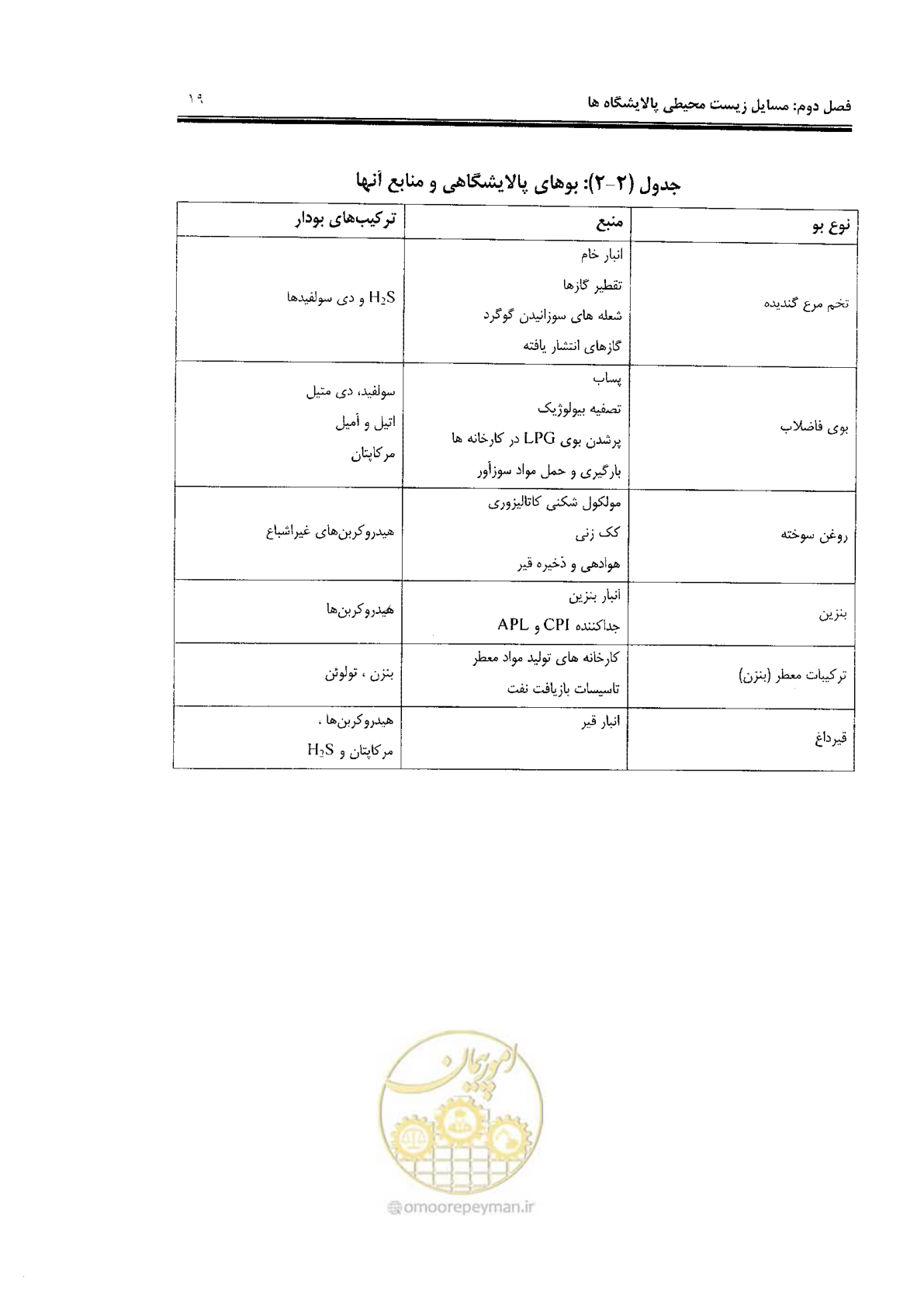 صفحه 31 از 84