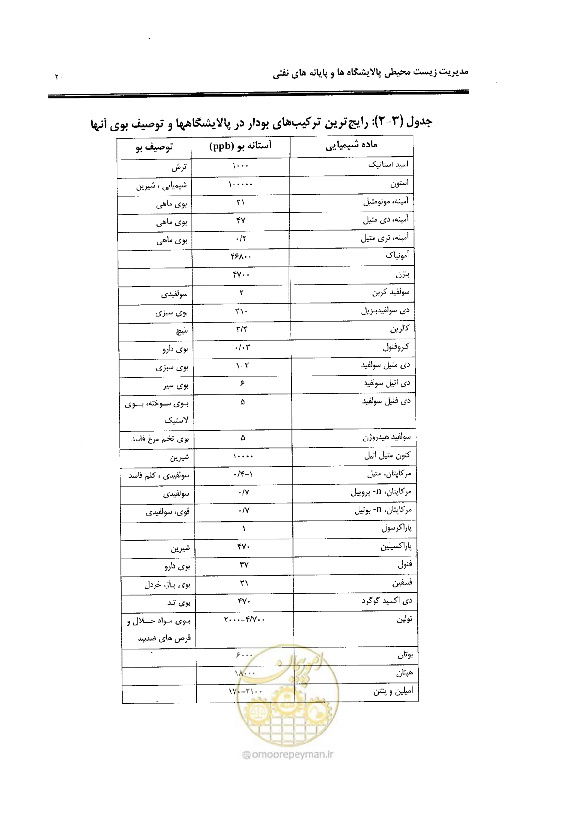 صفحه 32 از 84