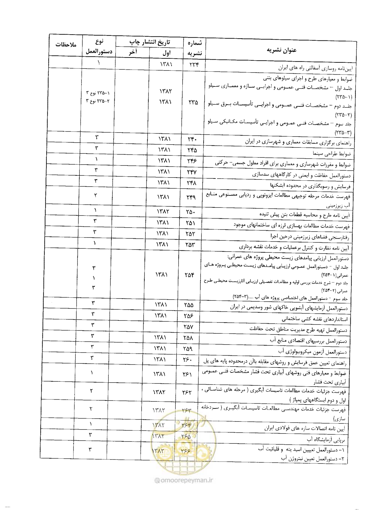 صفحه 77 از 84