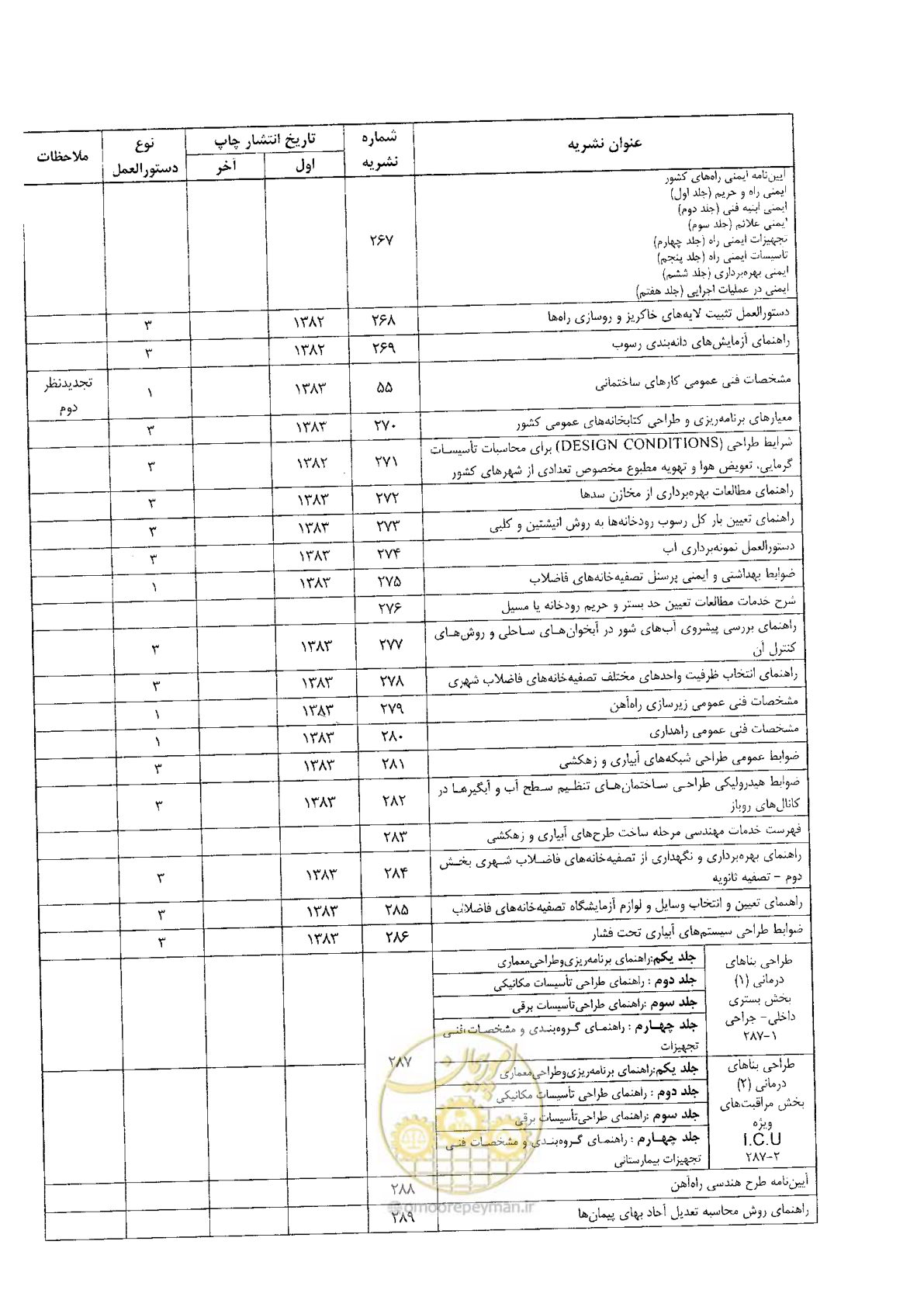 صفحه 78 از 84
