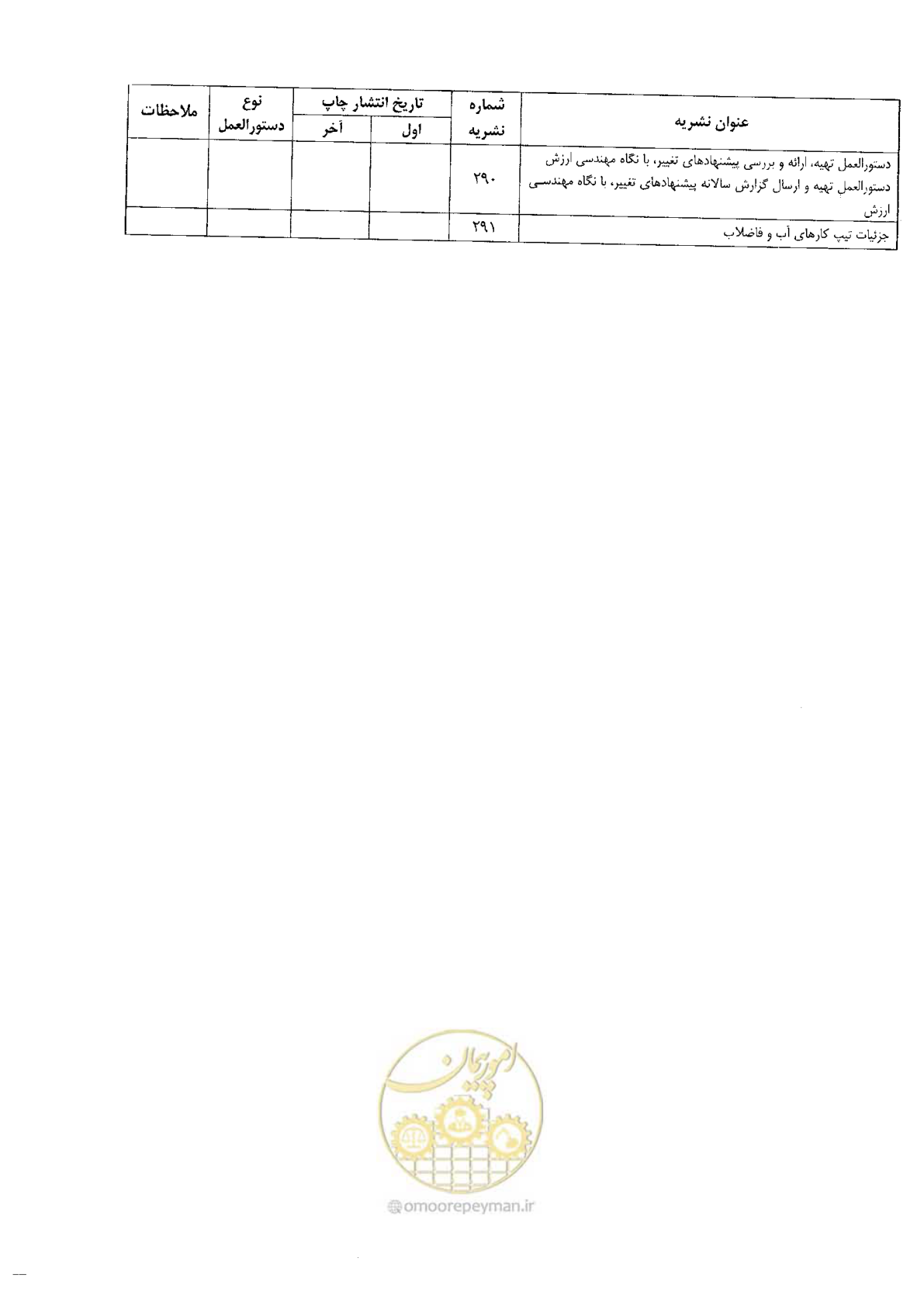 صفحه 79 از 84
