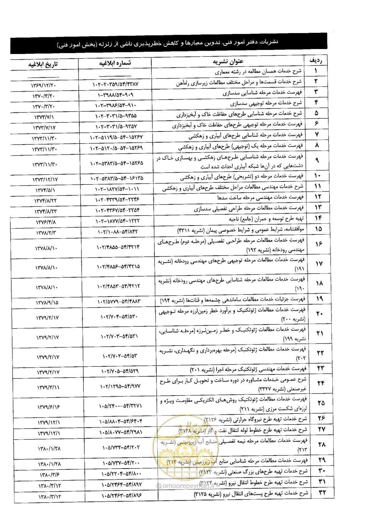 صفحه 80 از 84