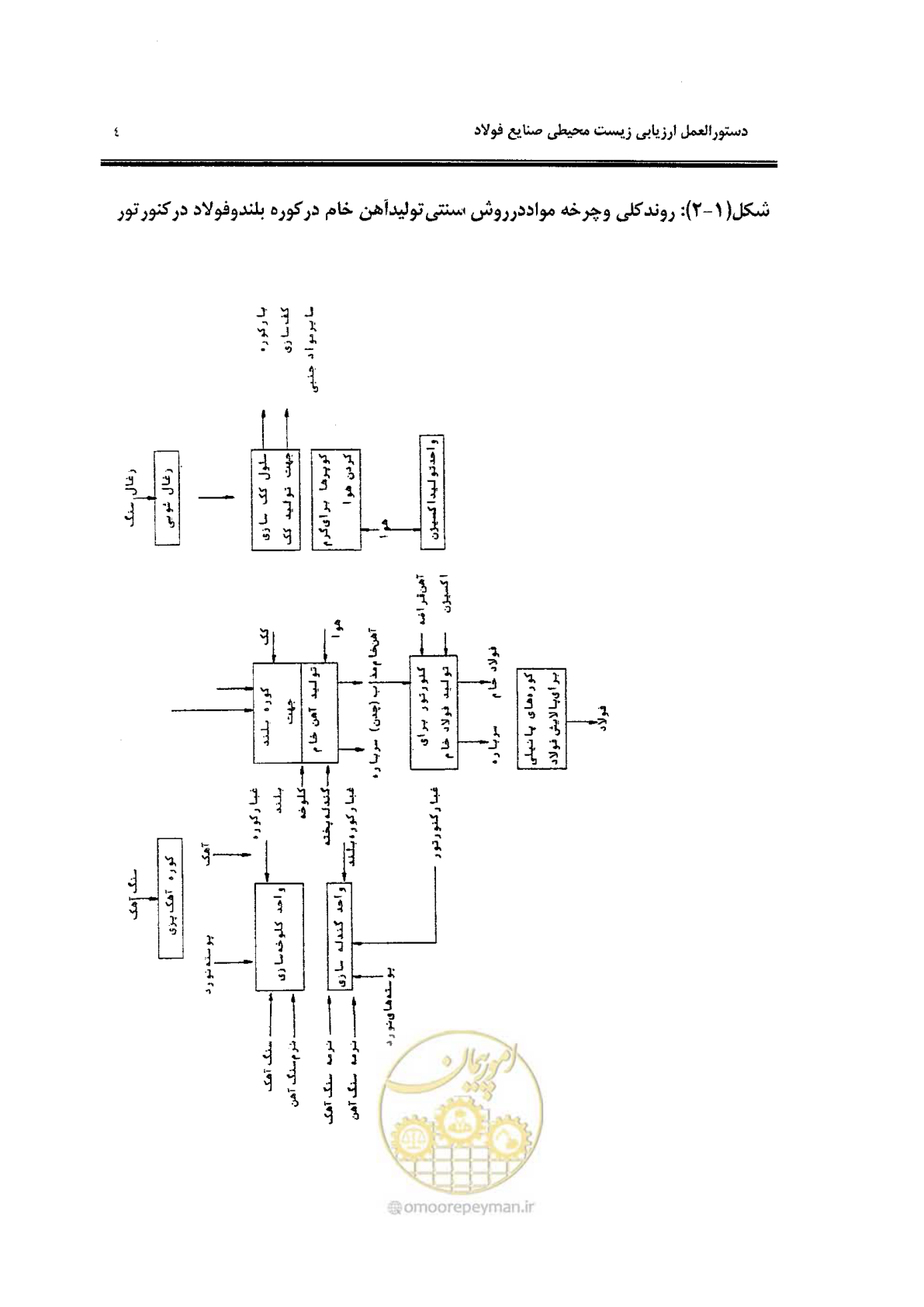 صفحه 14 از 91