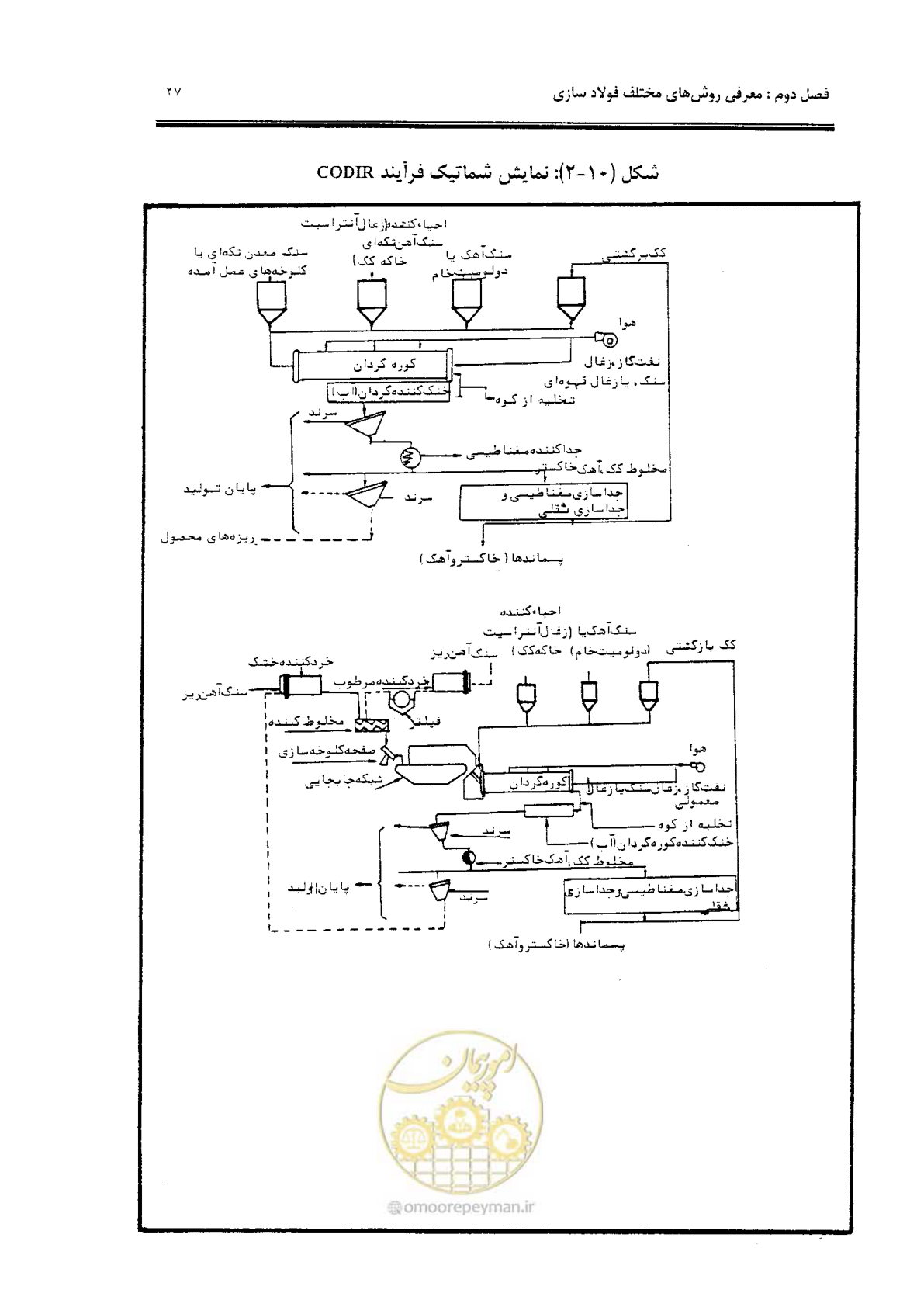 صفحه 37 از 91