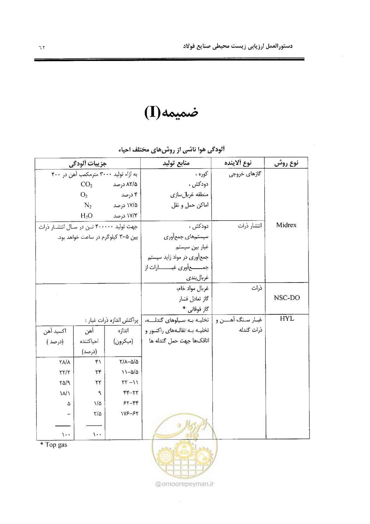 صفحه 72 از 91