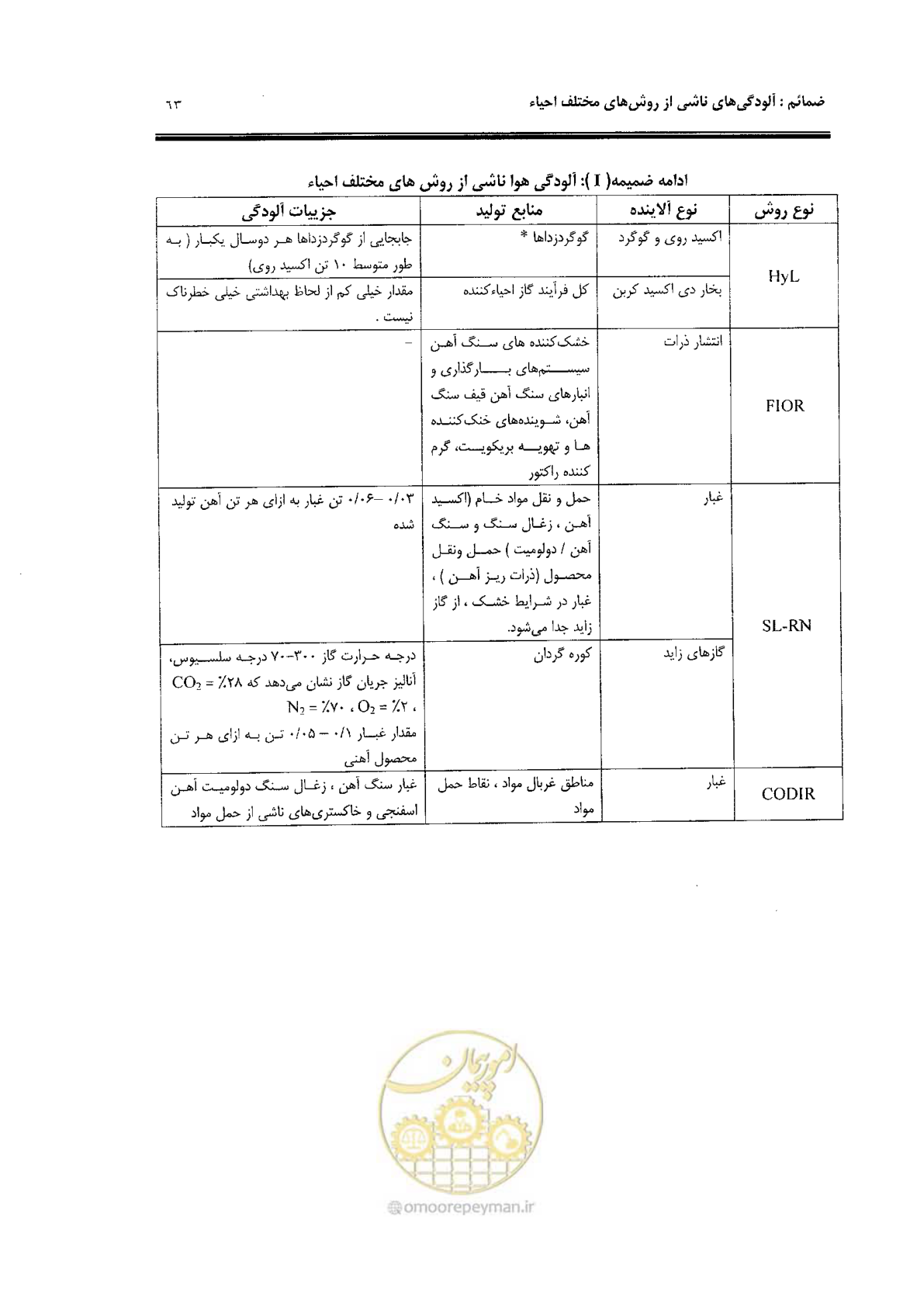 صفحه 73 از 91
