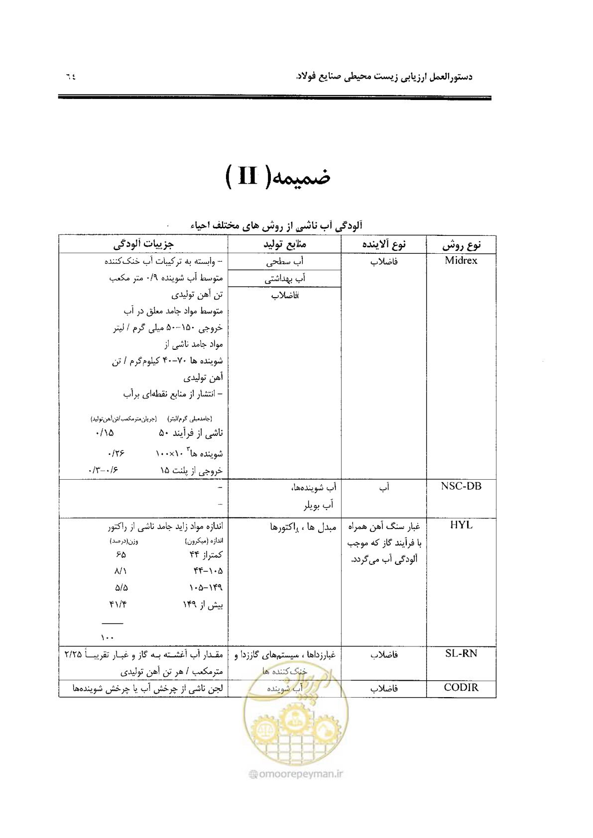 صفحه 74 از 91