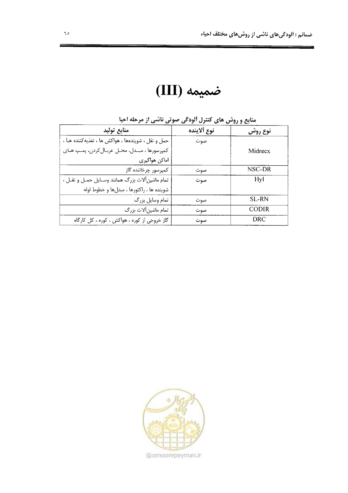 صفحه 75 از 91
