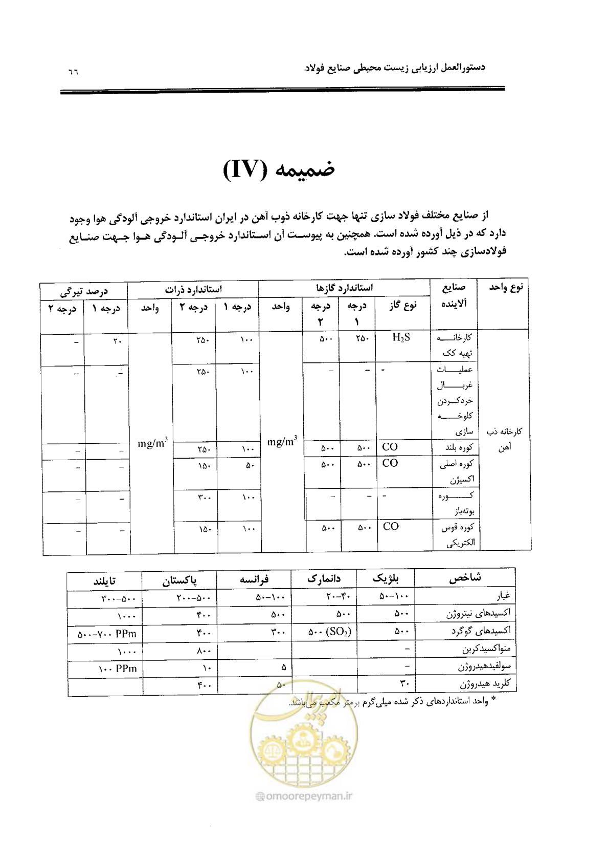 صفحه 76 از 91