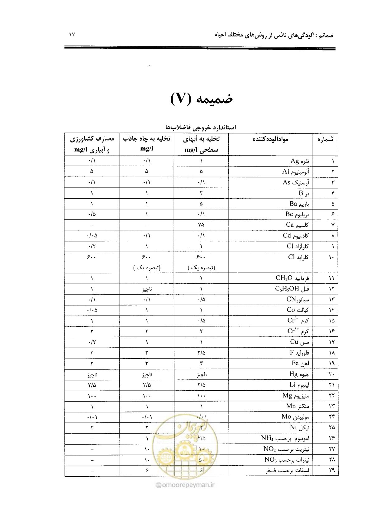 صفحه 77 از 91