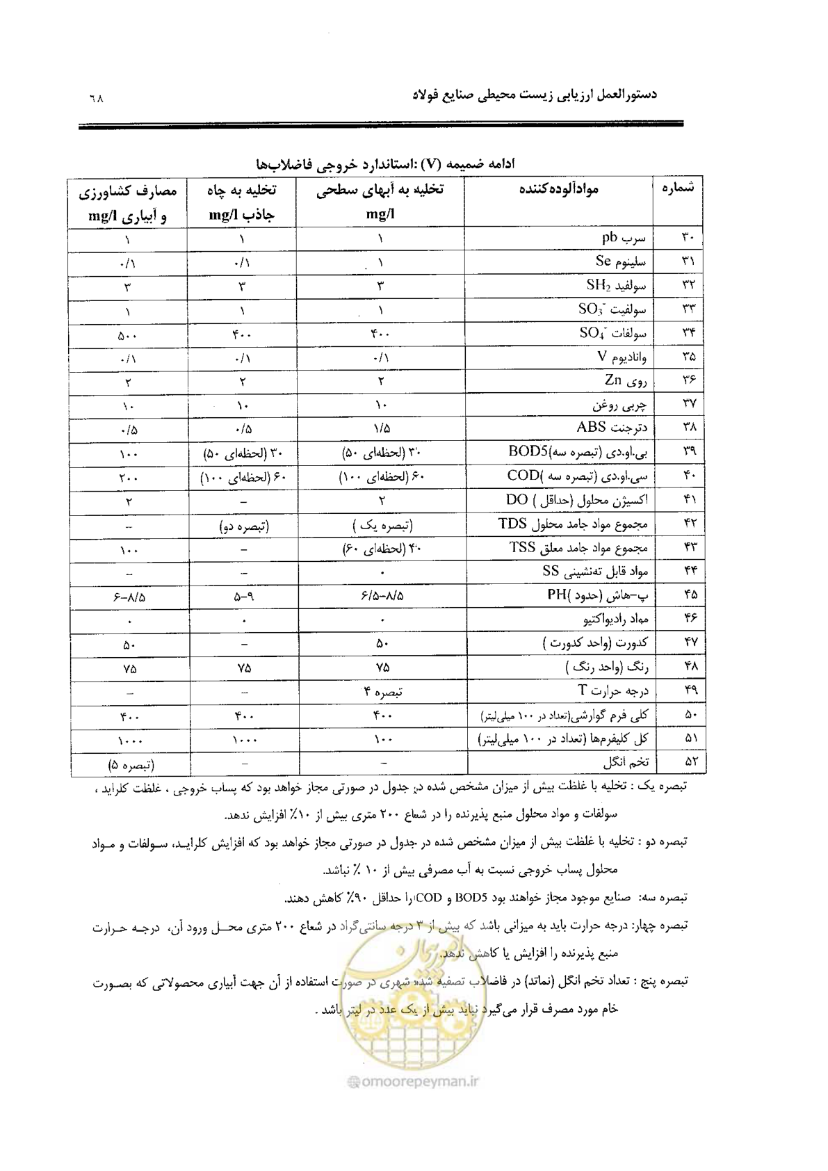 صفحه 78 از 91