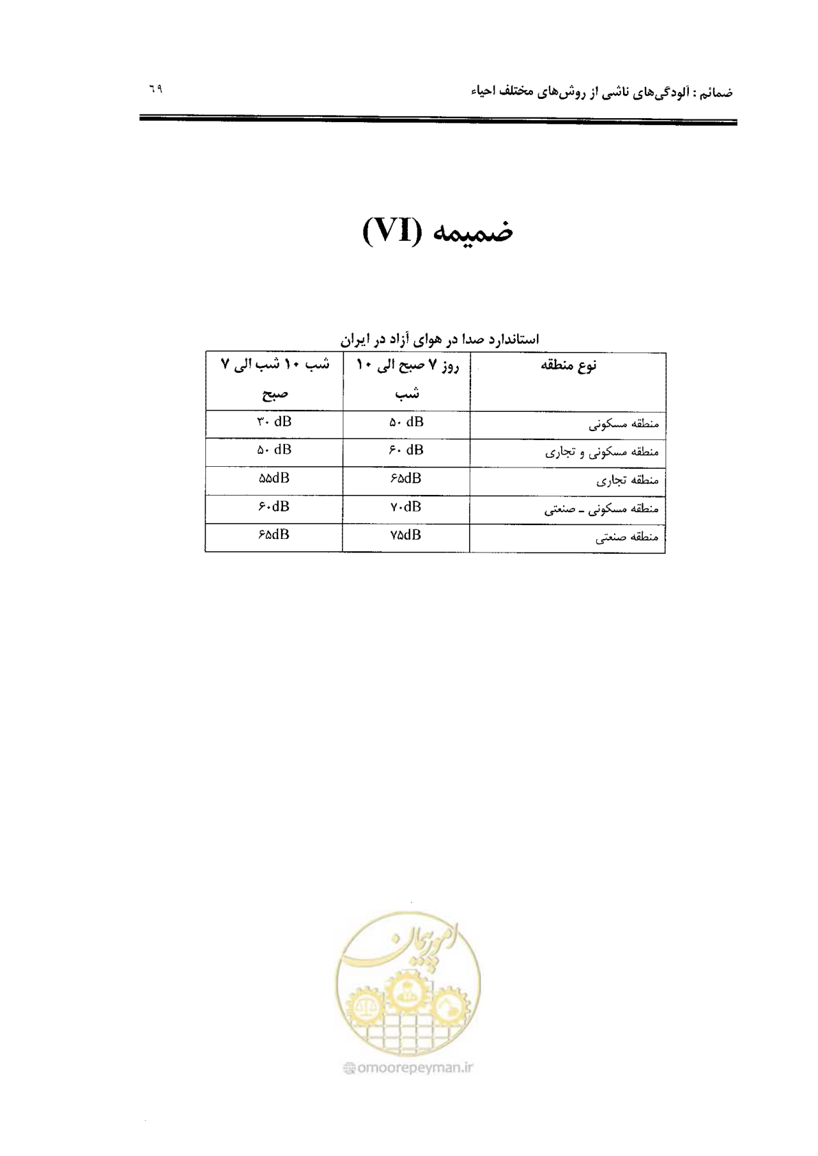 صفحه 79 از 91