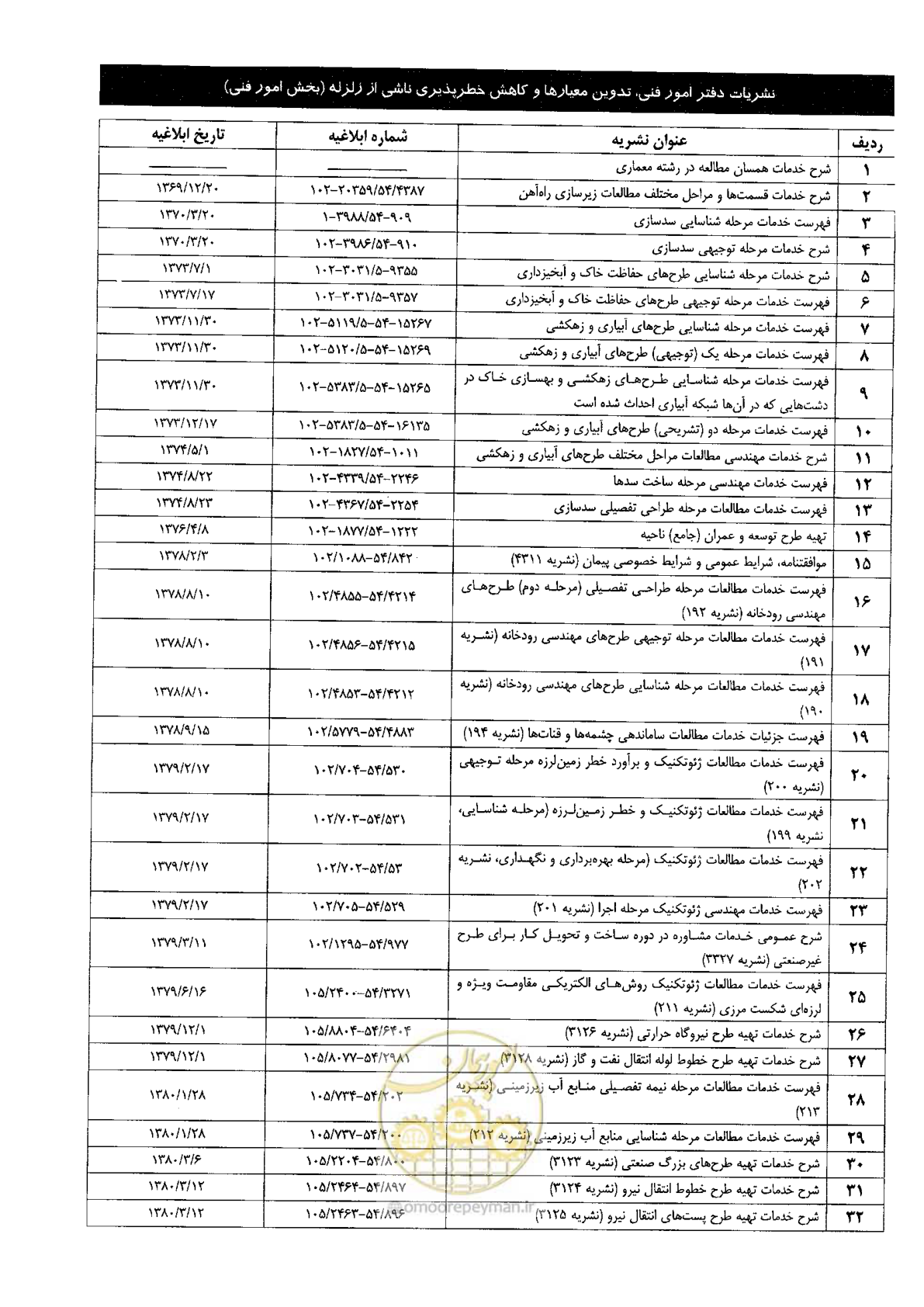 صفحه 90 از 91