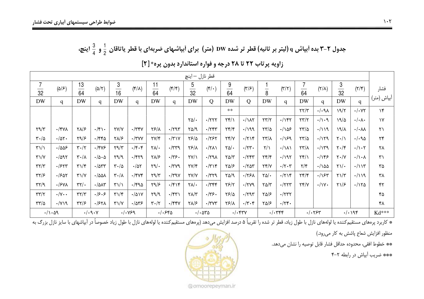 صفحه 111 از 244