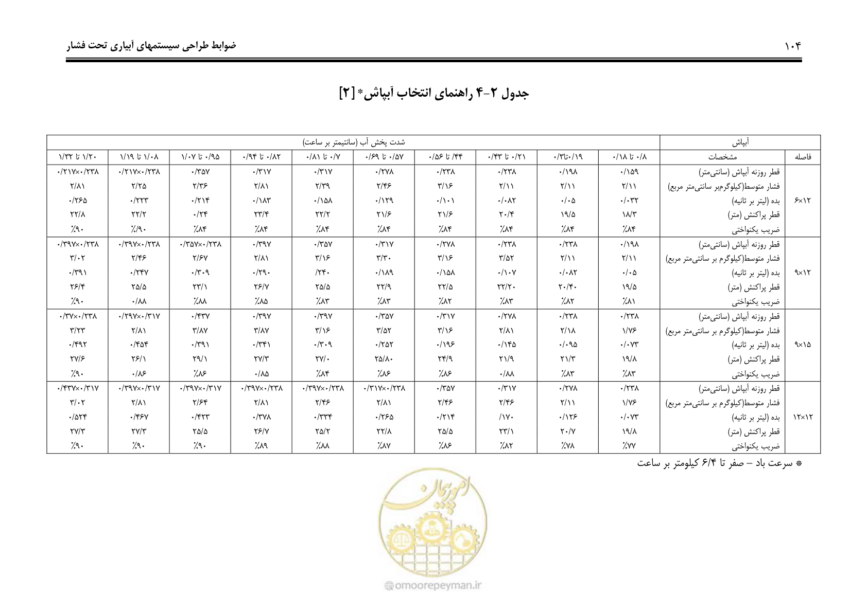 صفحه 113 از 244
