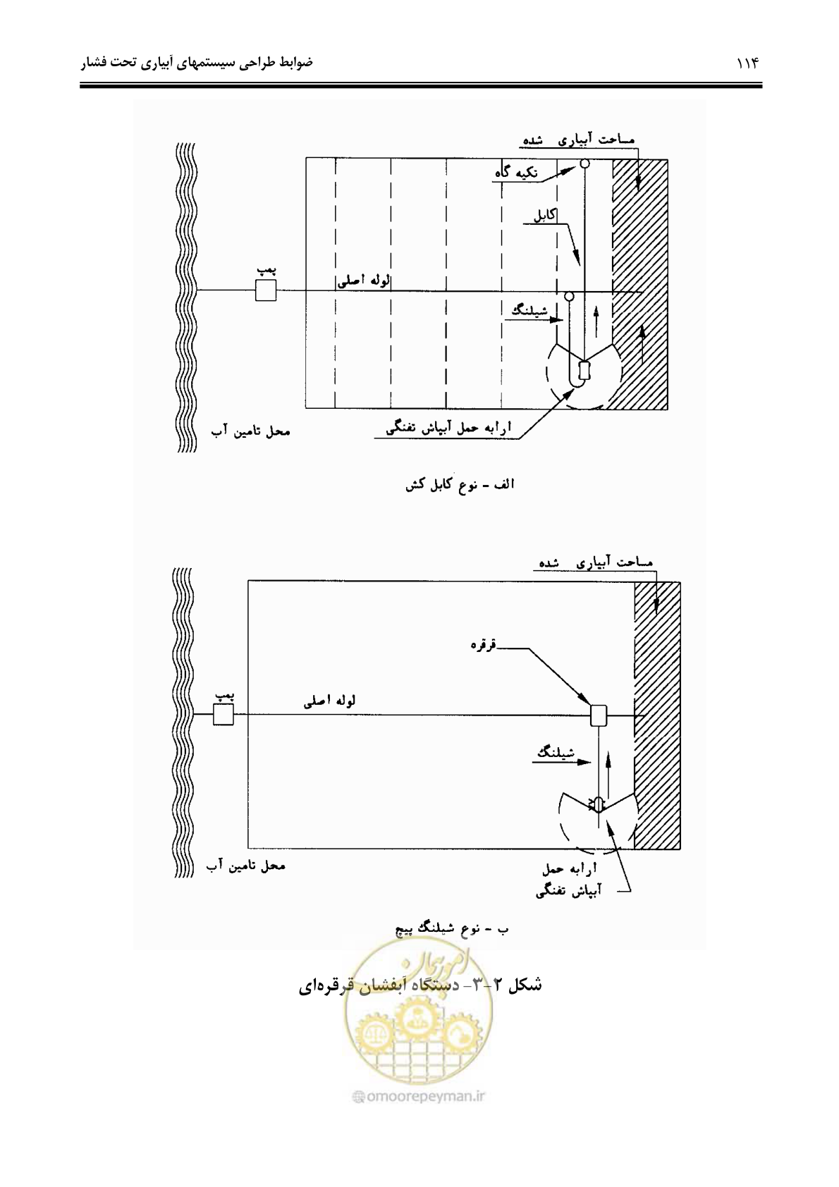 صفحه 123 از 244