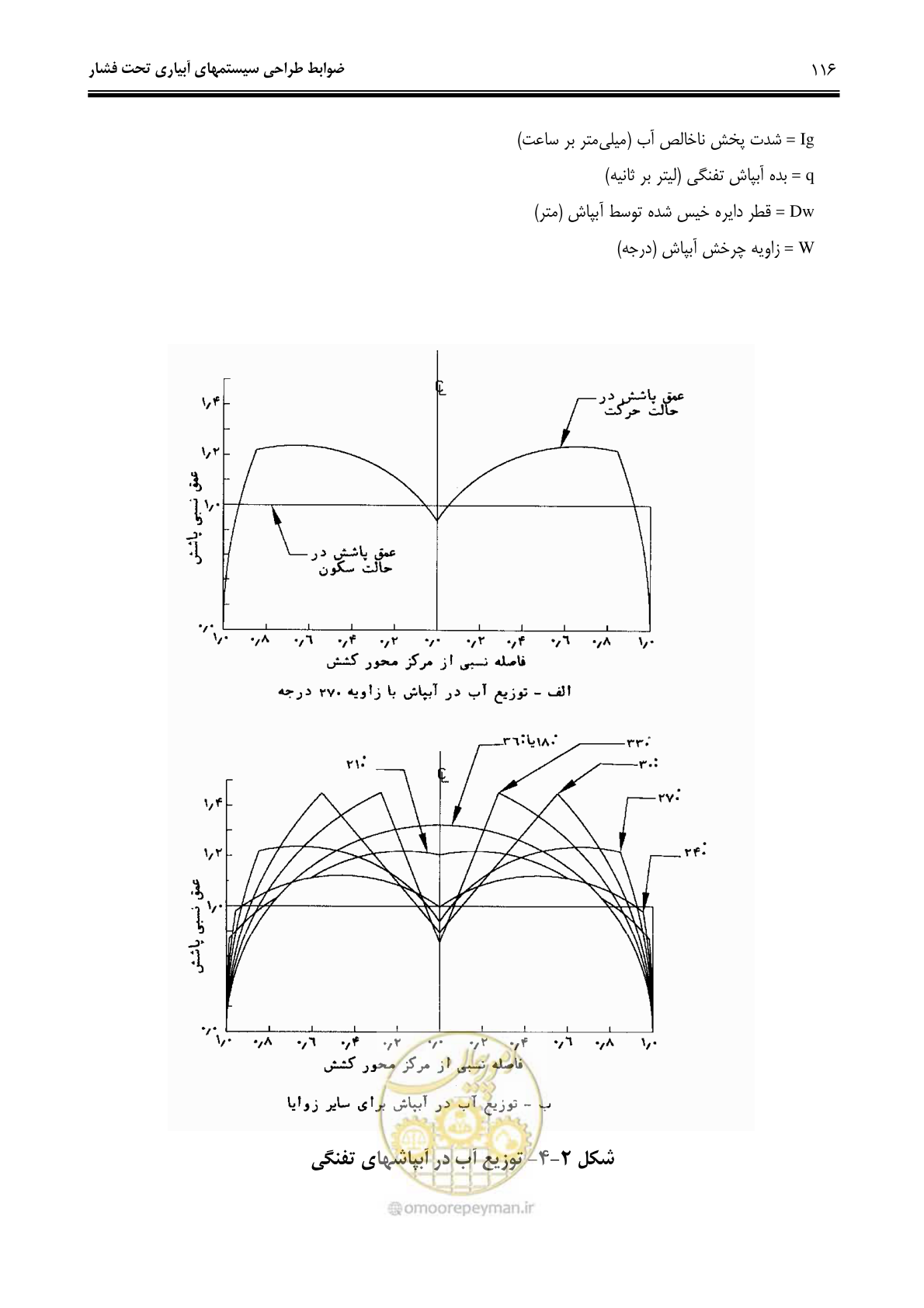 صفحه 125 از 244