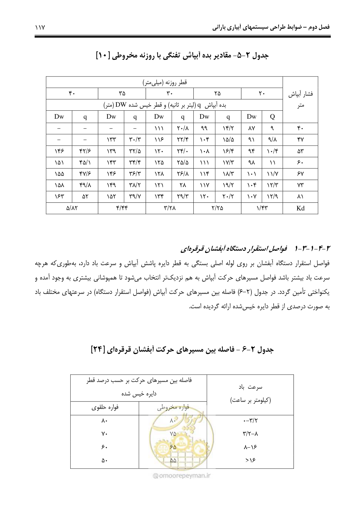 صفحه 126 از 244