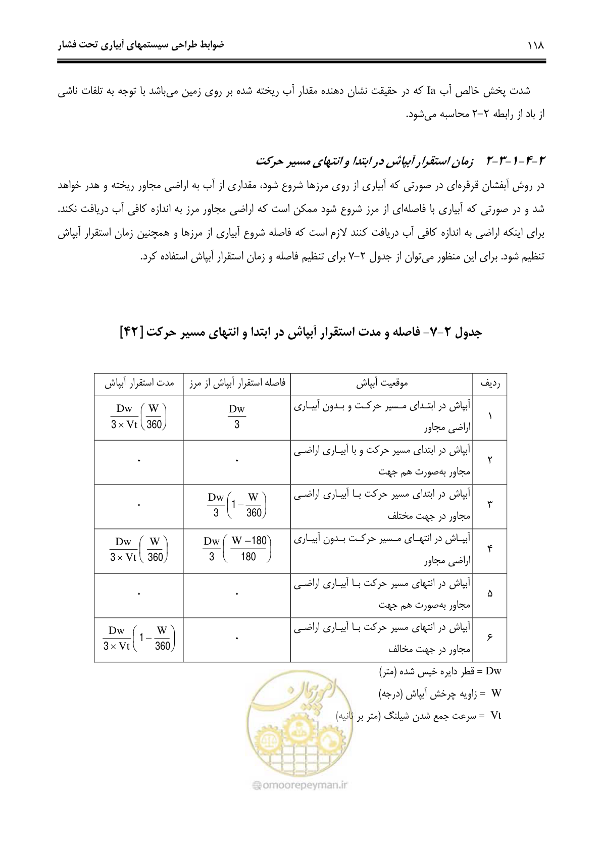 صفحه 127 از 244