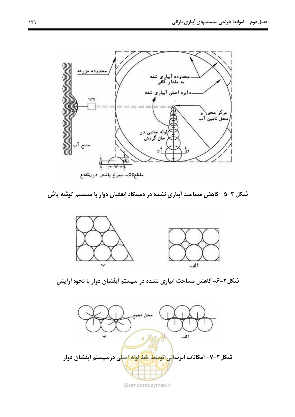 صفحه 130 از 244