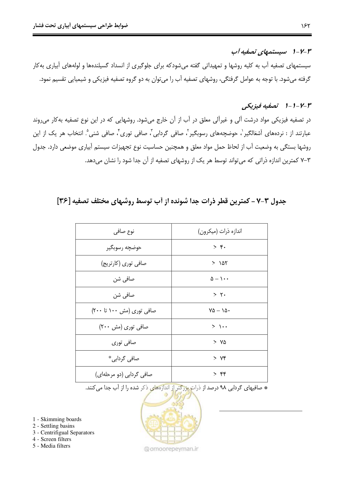 صفحه 171 از 244