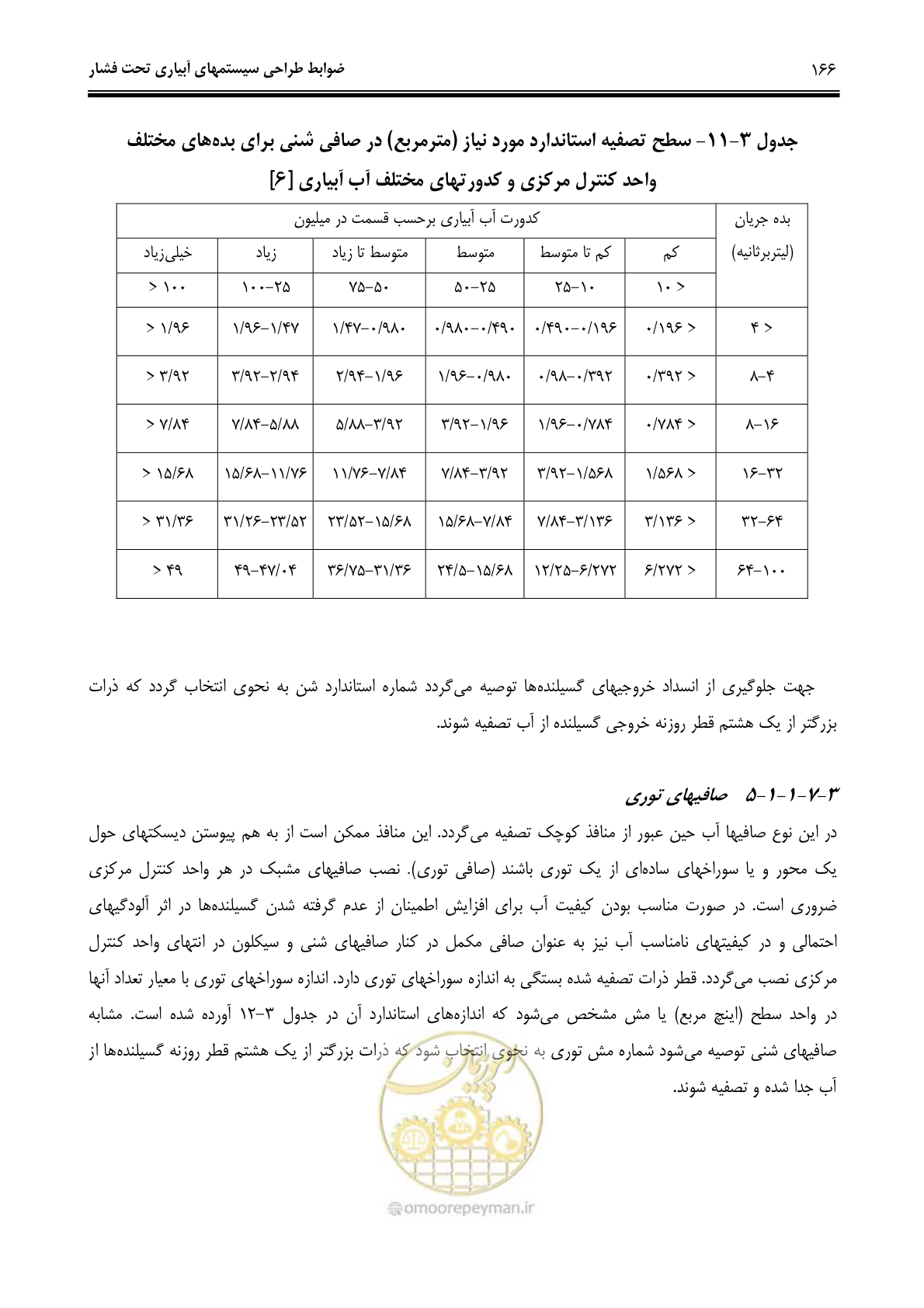 صفحه 175 از 244