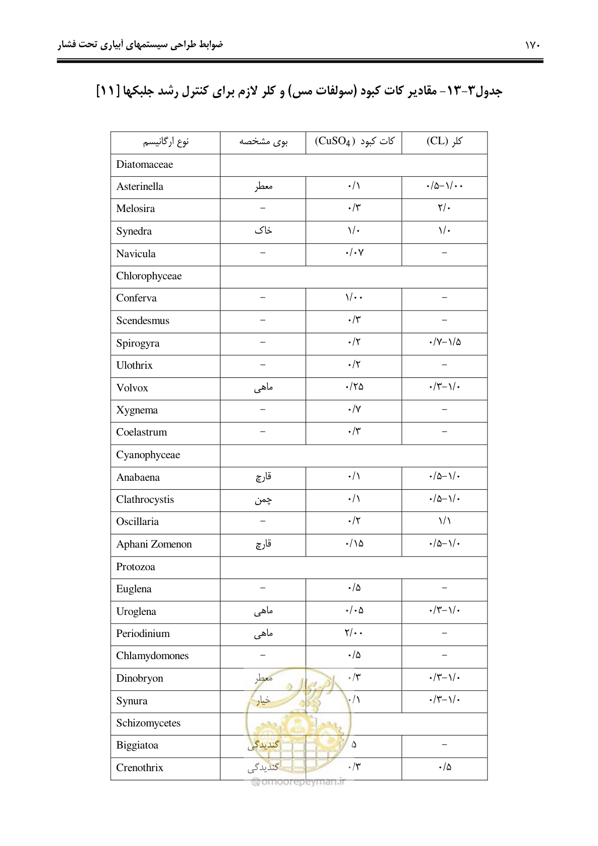 صفحه 179 از 244