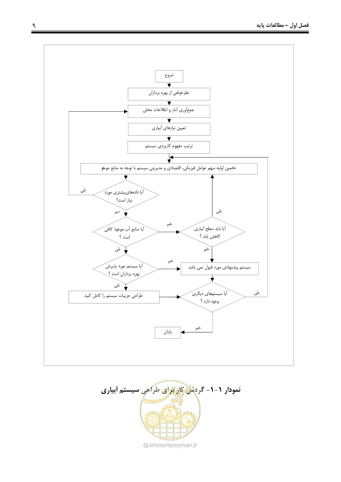 صفحه 18 از 244