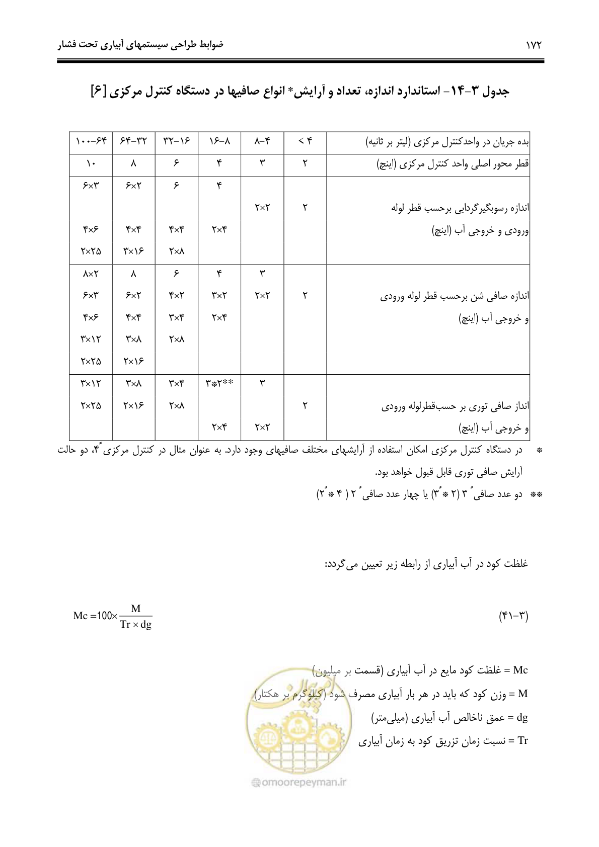 صفحه 181 از 244