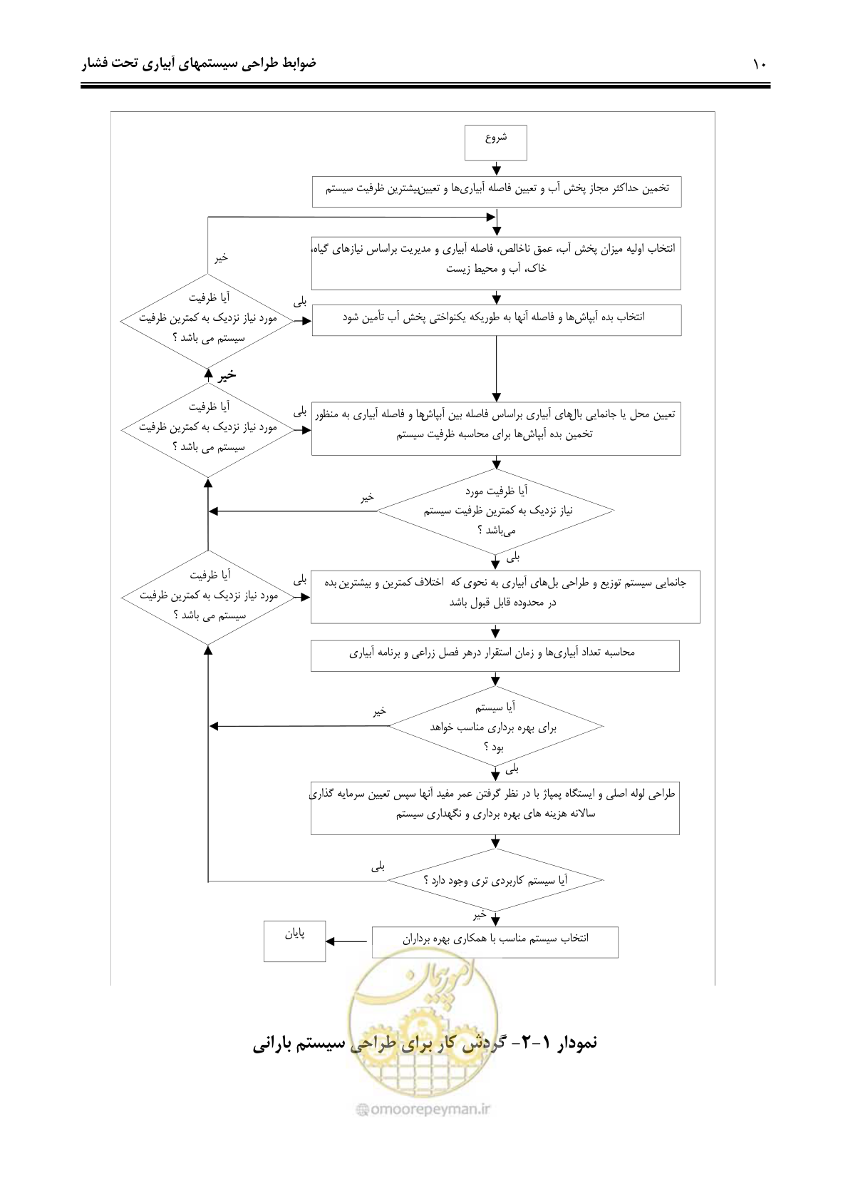 صفحه 19 از 244