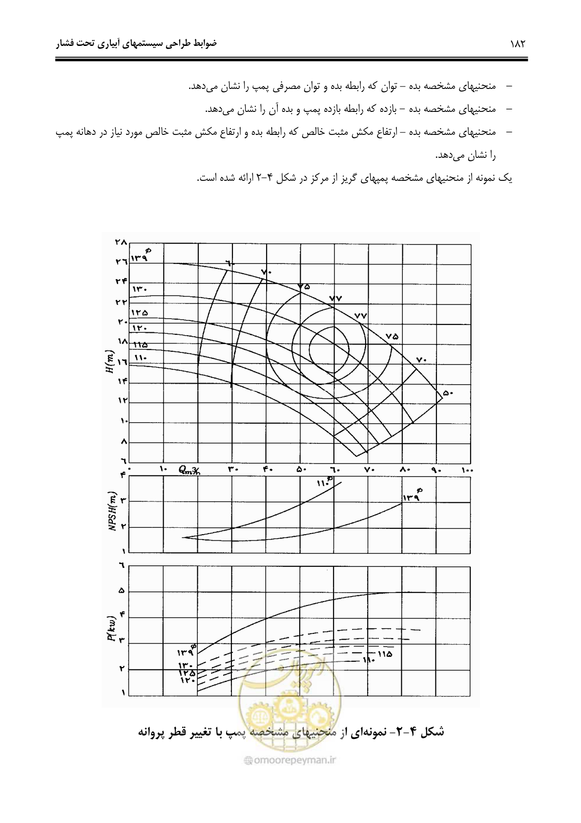 صفحه 191 از 244