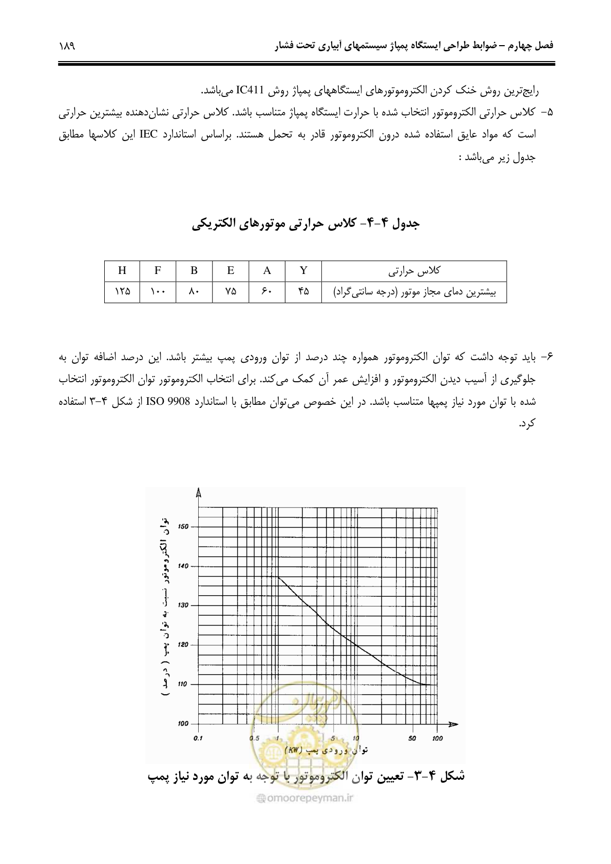 صفحه 198 از 244