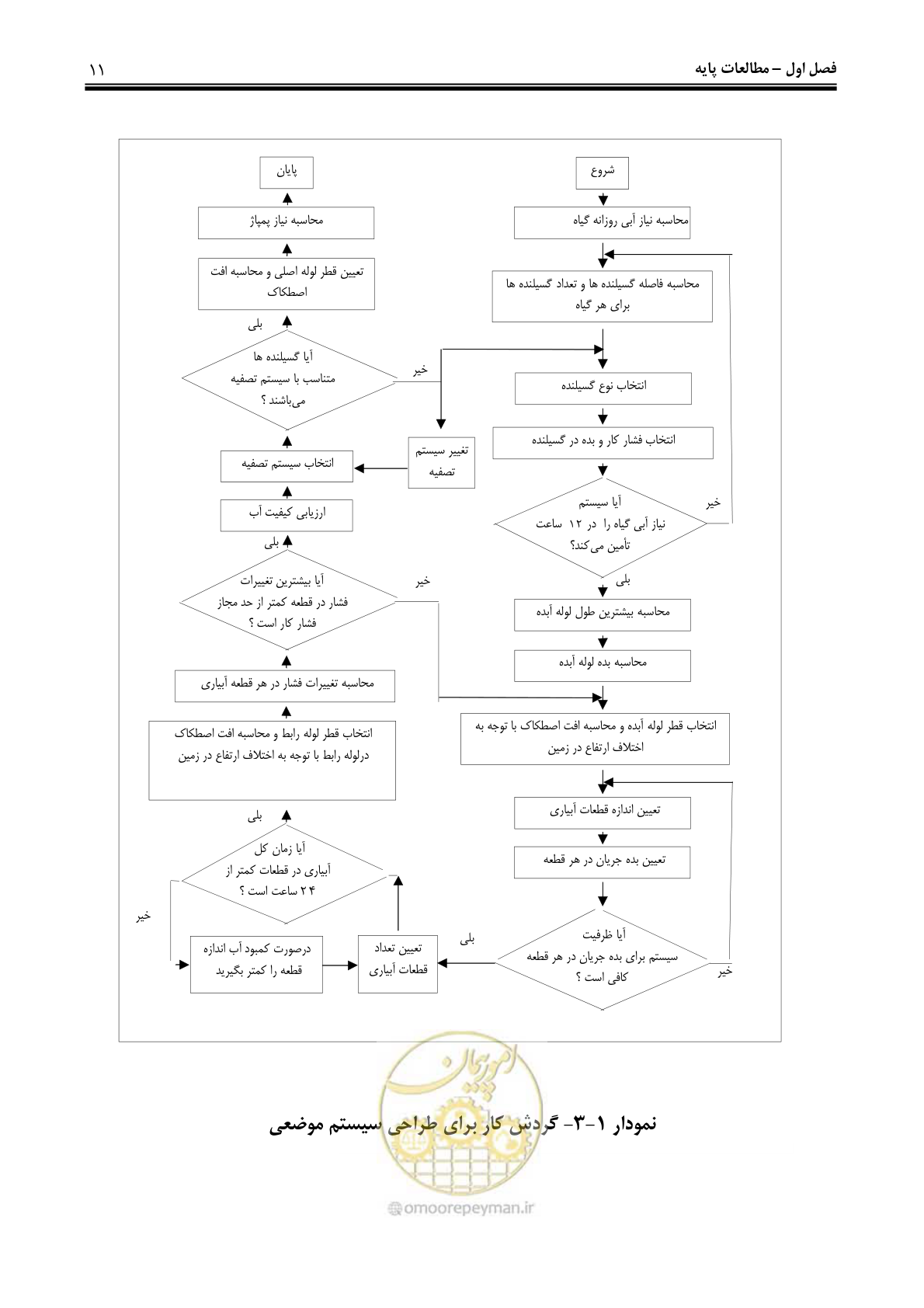 صفحه 20 از 244