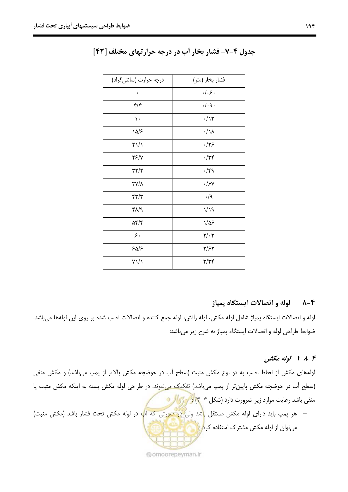 صفحه 203 از 244