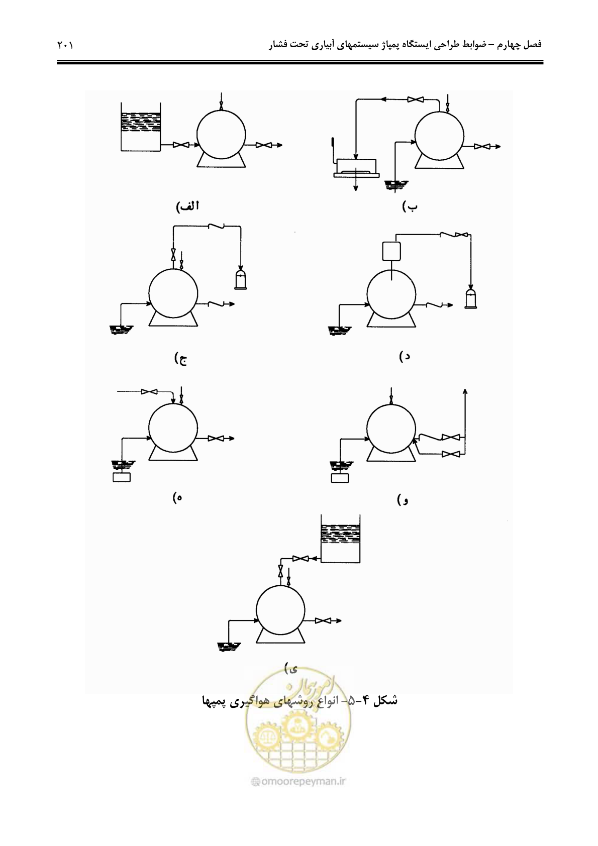 صفحه 210 از 244