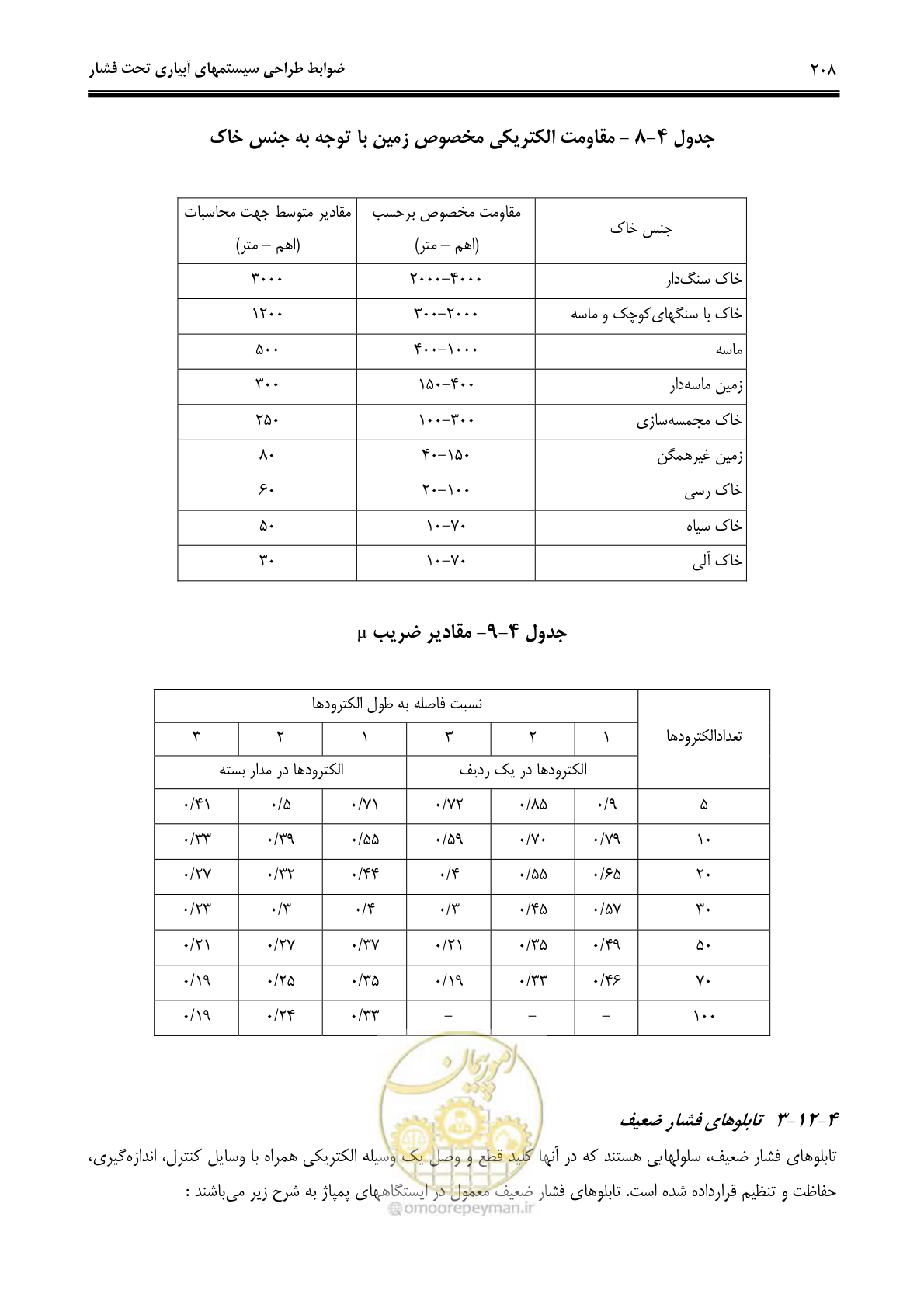 صفحه 217 از 244