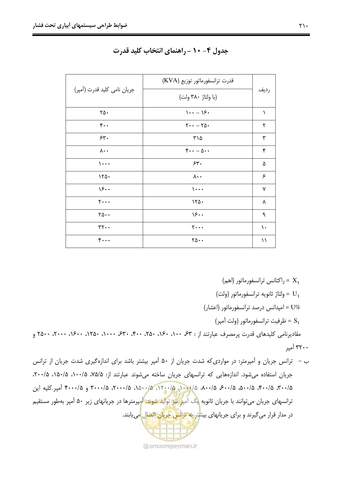 صفحه 219 از 244
