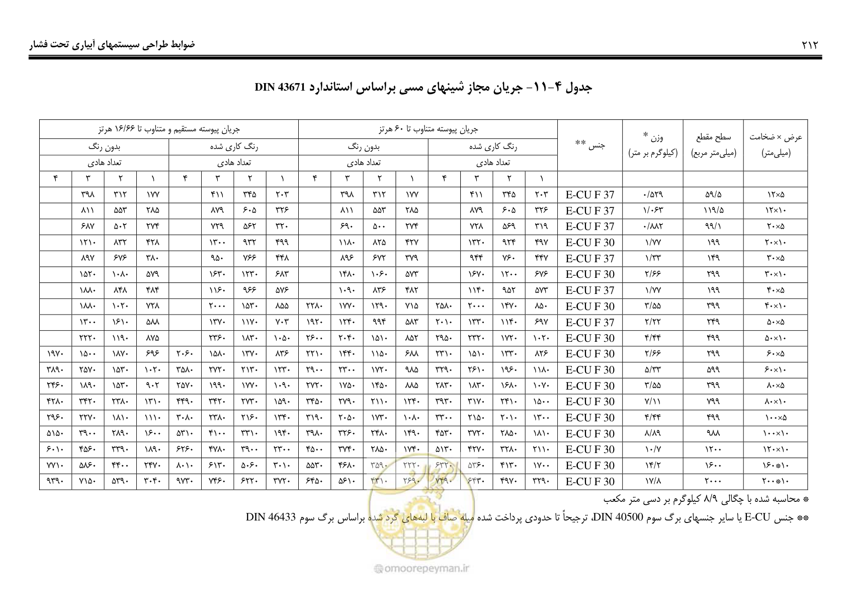 صفحه 221 از 244
