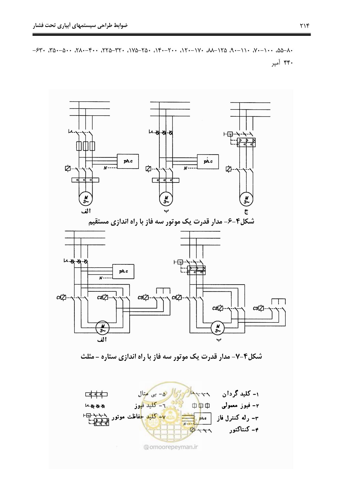 صفحه 223 از 244