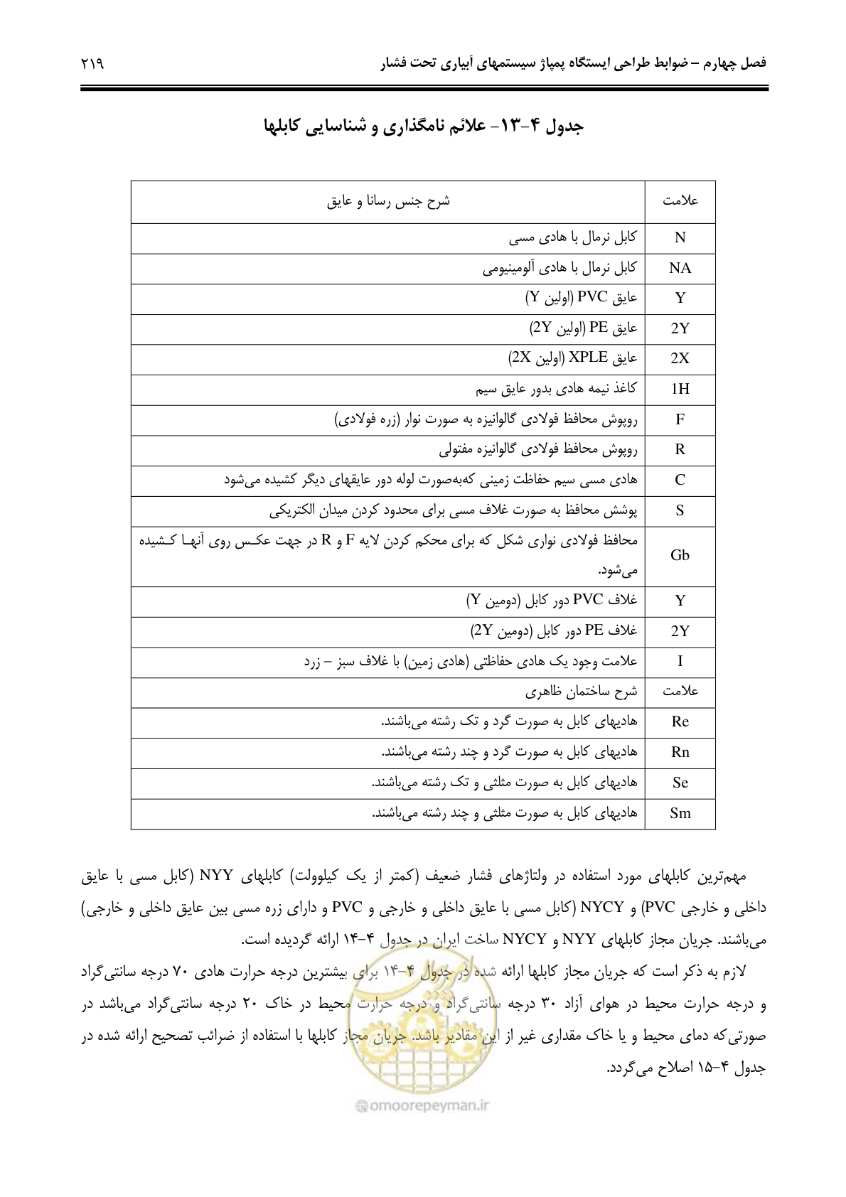 صفحه 228 از 244