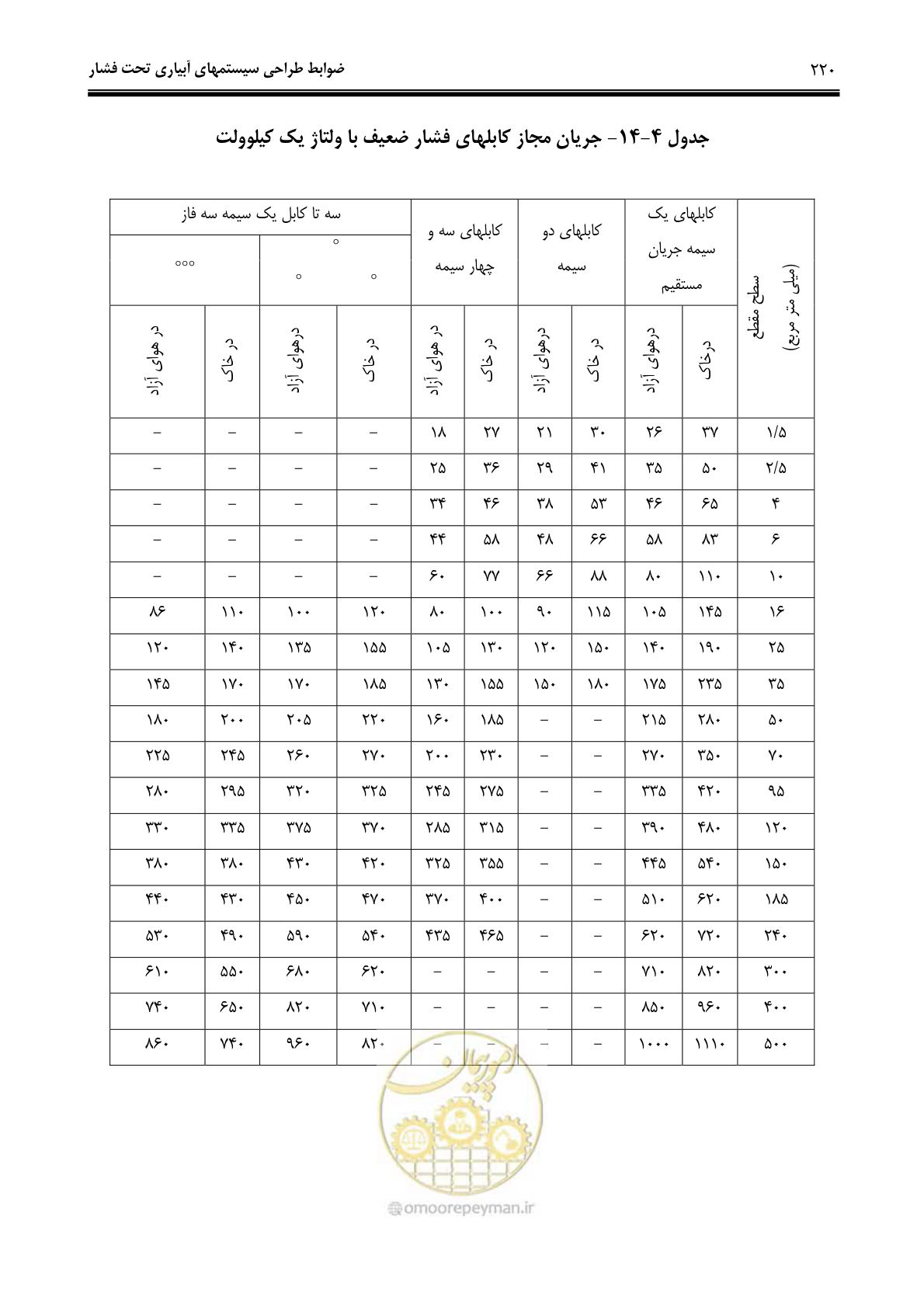 صفحه 229 از 244