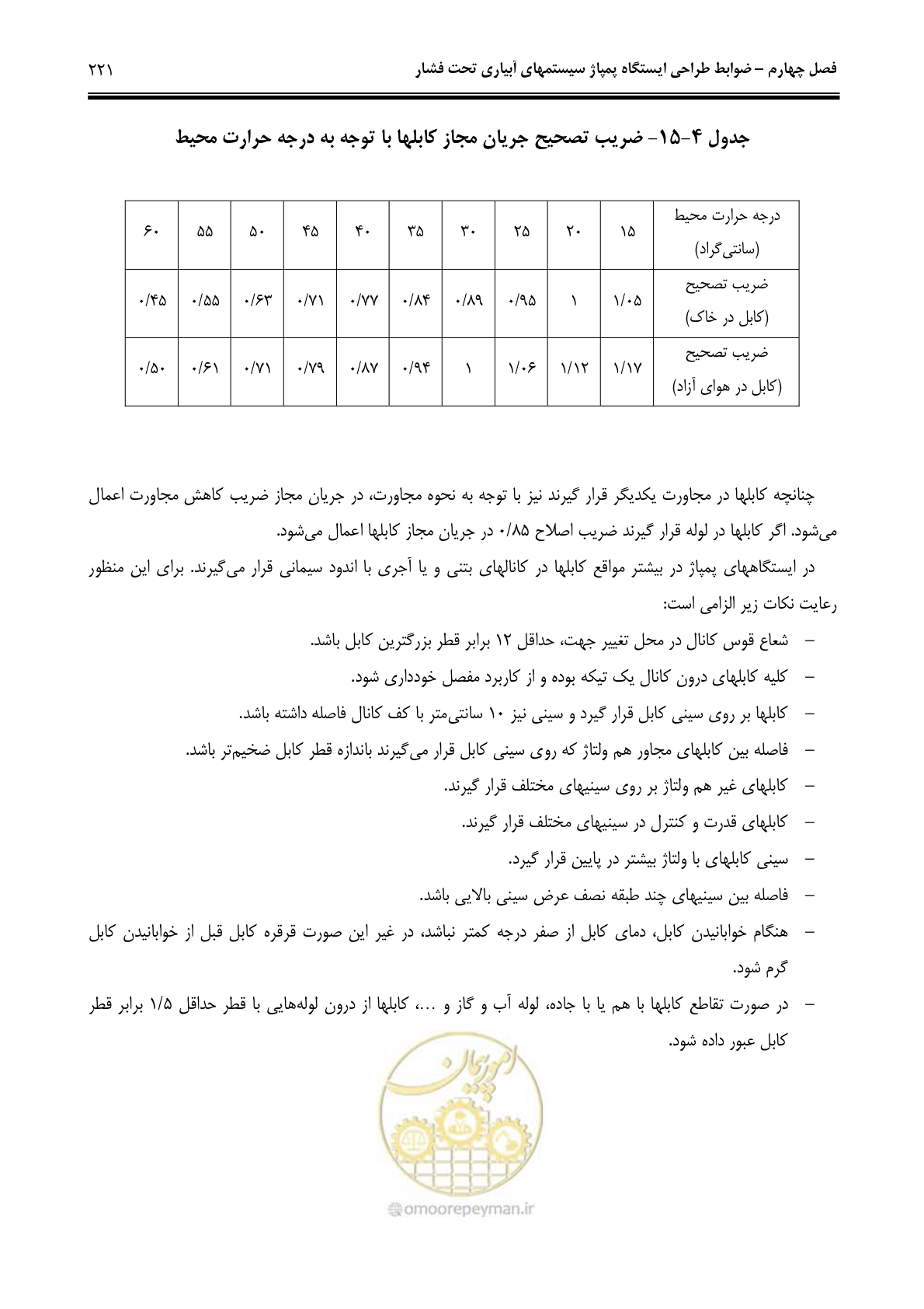 صفحه 230 از 244